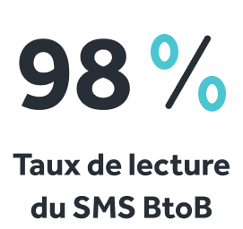 98% de taux de lecture du SMS BtoB