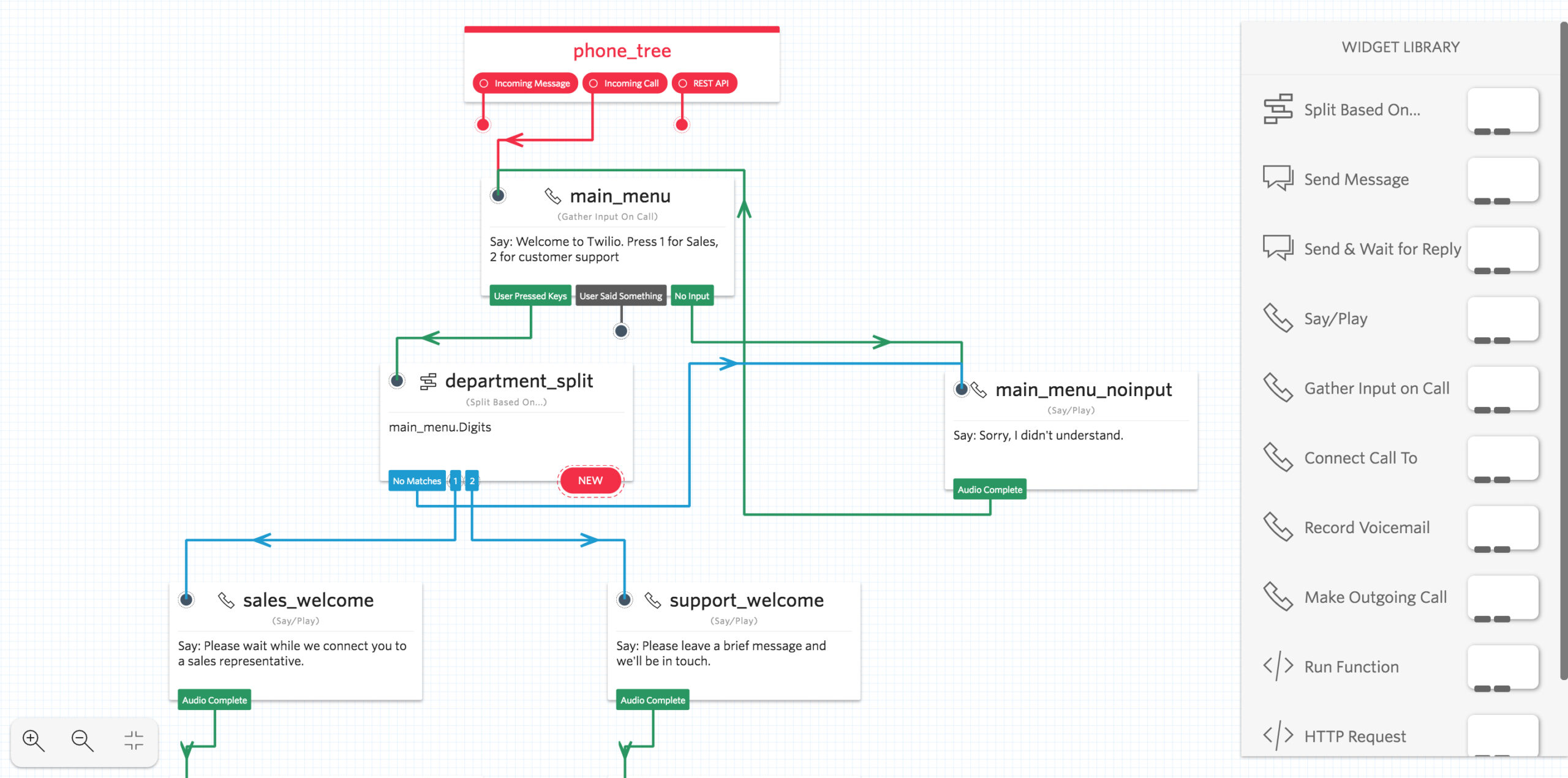 Interface de Twilio Studio